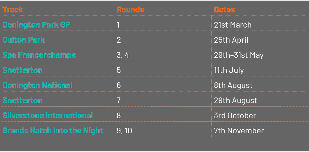 Track,Rounds,Dates,Donington Park GP,1,21st March,Oulton Park,2,25th April,Spa Francorchamps,3, 4,29th–31st May,Snett...